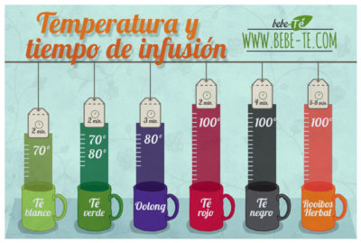 Cómo usar un infusor de té: 7 Pasos (con imágenes)